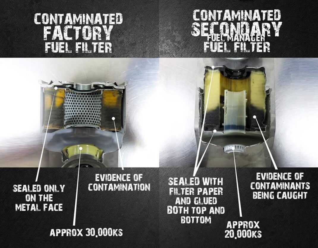Contaminated Fuel Filter Evidence Display